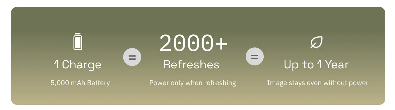 1 charge = 2000+ refreshes = up to 1 year